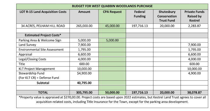WQW 2023 Budget